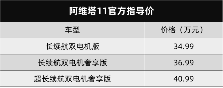 阿维塔11上市，奇瑞瑞虎7 PLUS新能源官方谍照曝光…丨今日车闻