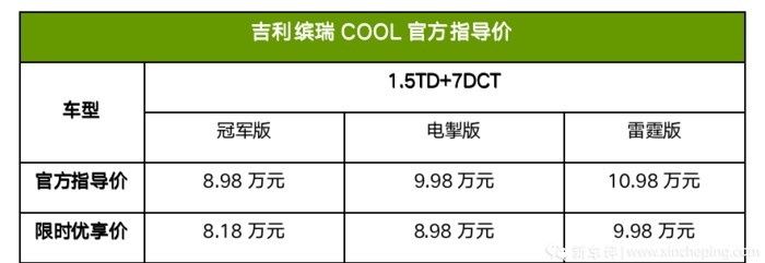 压力给到比亚迪！限时8.18万起，吉利缤瑞COOL冠军版上市