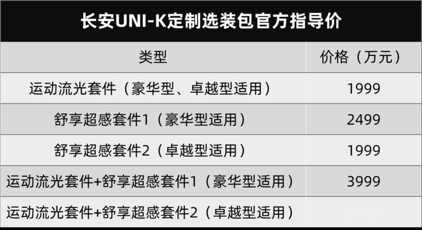 长安UNI-K新增车型、丰田卡罗拉GR SPORT运动版上市丨今日车闻