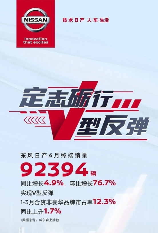 东风日产的破局而出 给尚在困局中的品牌留下哪些思考？