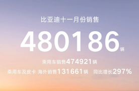 比亚迪/上汽公布11月销量：2025年车企第一已无悬念？