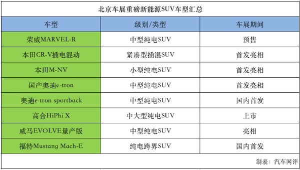 北京车展新能源车型前瞻：本田CR-V插电混动等车型登场！