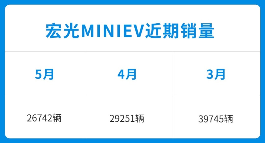 同级别No.1？2.88万买合资大牌 这些车型闭眼买都不后悔？