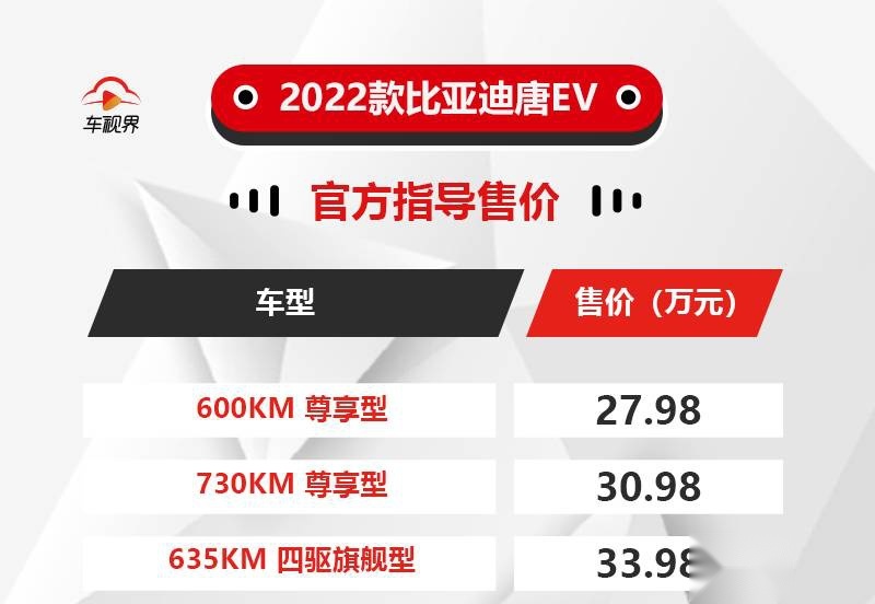 30万的国产电车应该什么水平？试驾2022款比亚迪唐EV