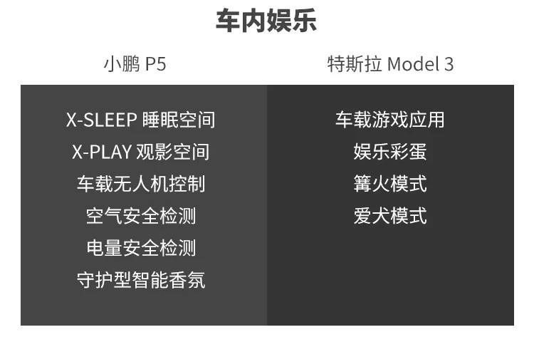 智能大PK！中西方新时代智能座驾到底谁更强？