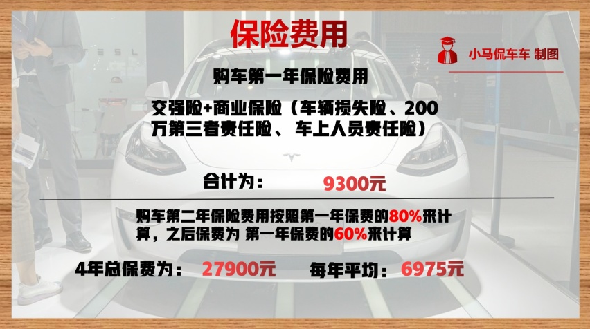 特斯拉Model3一年的用车成本要多少钱？算完后吓一跳！