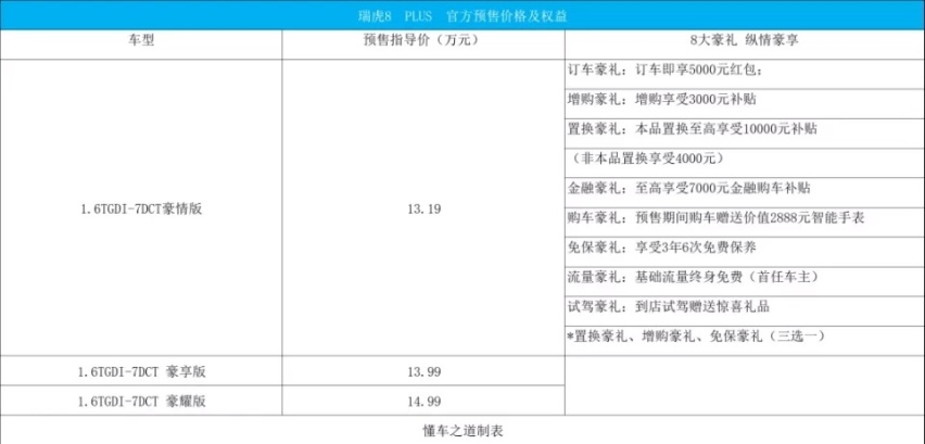 2020北京车展：瑞虎8 PLUS预售13.19万起
