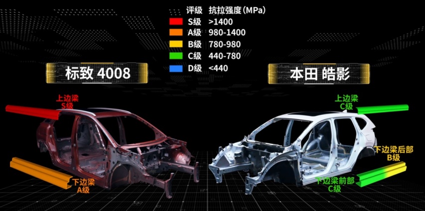 法系车崛起 从全新4008来看法系车的产品力究竟如何