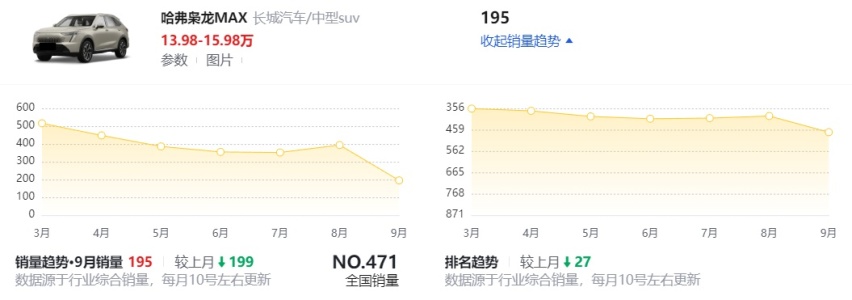 全新哈弗H7申报资料曝光：使用Hi4四驱混动系统，更换全新设计方案