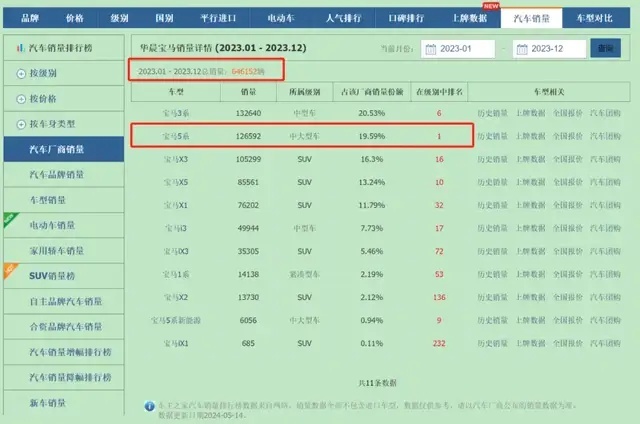 新5系销量萎靡 邵宾如何重塑华晨宝马品牌形象与市场地位