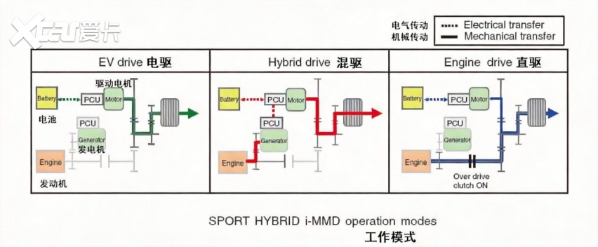国产HEV扎堆发布，这次是“致敬”日系还是弯道超车？