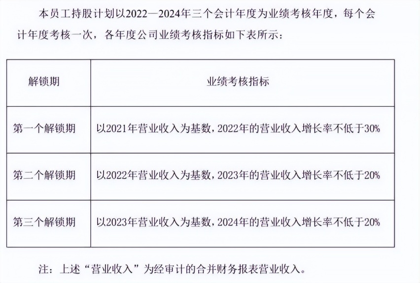 人才大战攻防战：比亚迪撒钱18亿，1.2万员工享“0元购”，但....