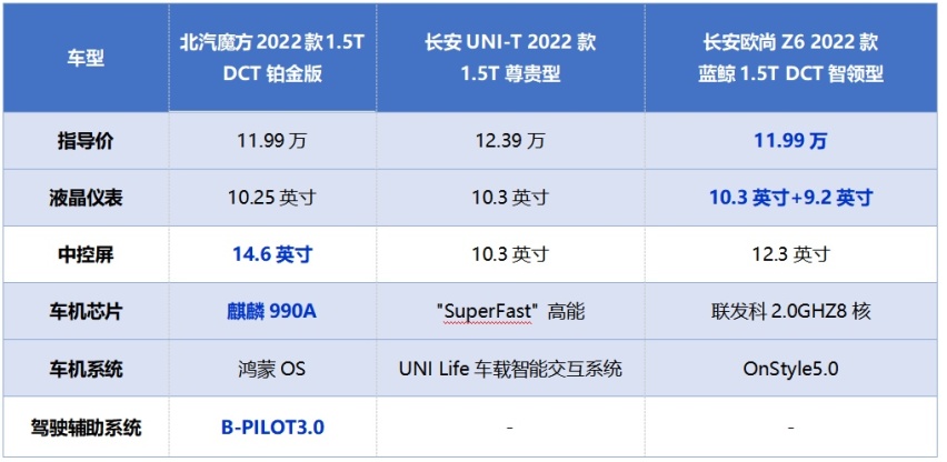 10万级3款“值得看”的国产SUV智能车机大比拼，谁是“内卷王”？