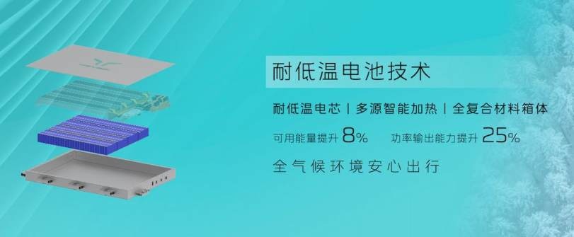 深入混动技术板块 红旗混动平台HMP以何入局？
