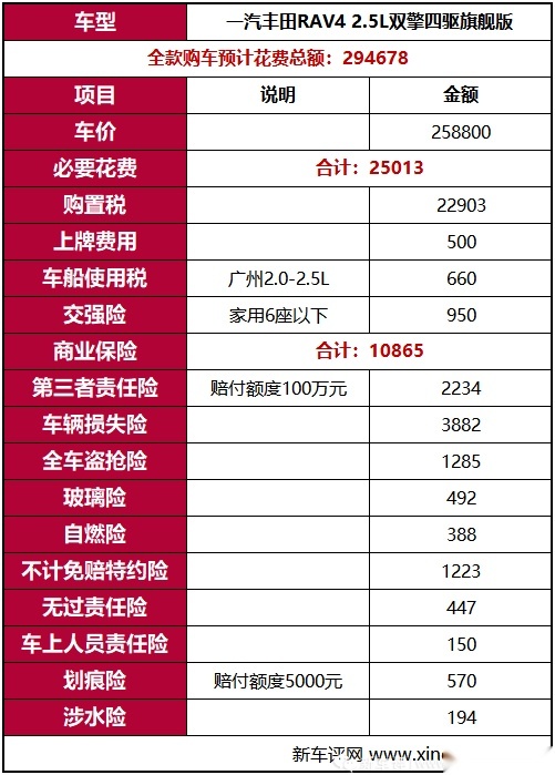 一汽丰田RAV4超深度车评：不是所有的传奇都能延续传奇