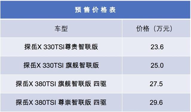 图说|探岳X凭什么成为一汽-大众产品矩阵的高端化代表？
