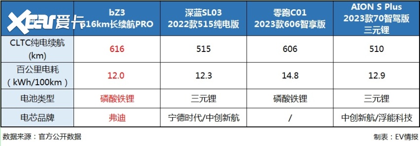 日系纯电“扛把子”？预热半年的丰田bZ3，到底有没有“料”