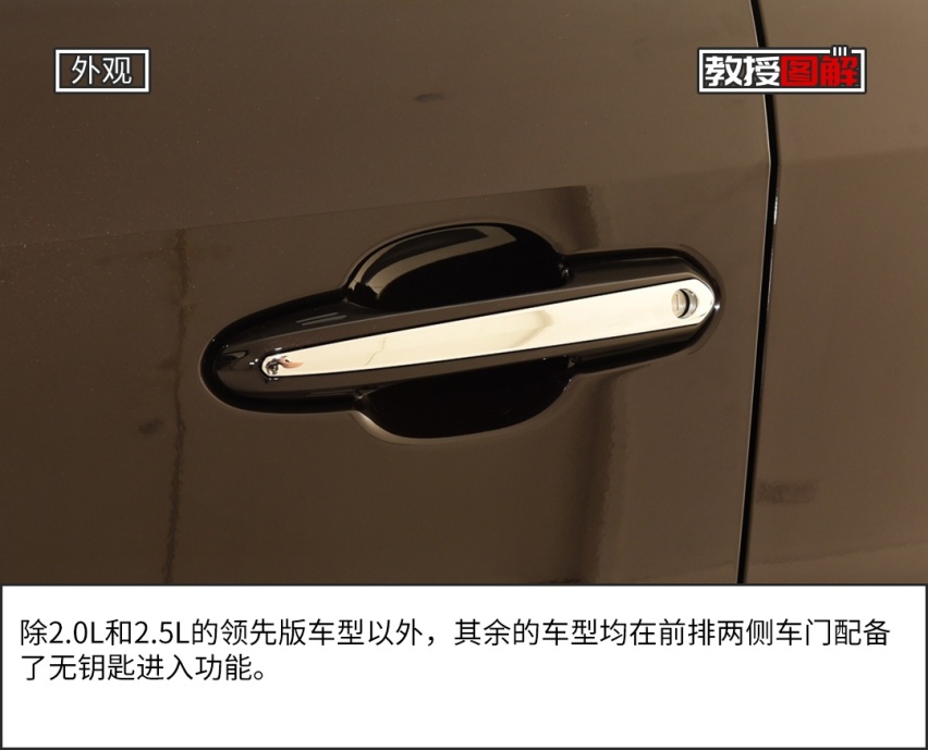 【教授图解】丰田最新20万级SUV来了，堪称王炸！