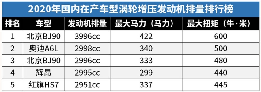 2.0T算大排量了，2020年的今天，国内就没有大排量了吗？