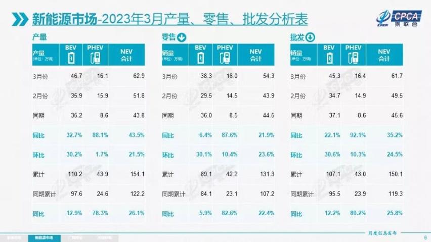 纯电平台、欧盟标准，纳米B0X让6万级代步车市场更卷了！
