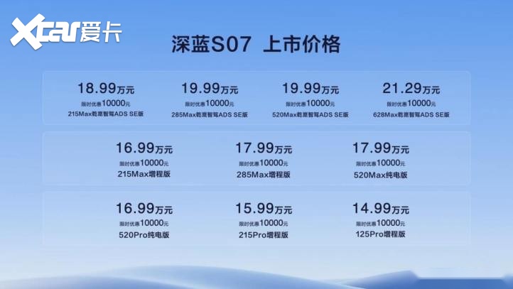 售价14.99万起！深蓝S07携华为乾崑智驾，重塑智能电车出行