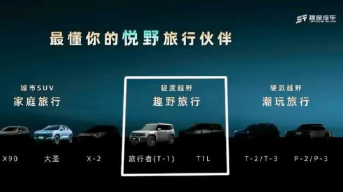 捷途旅行者现真身，硬朗气息拉满，提供5座/7座，定价多少合适？