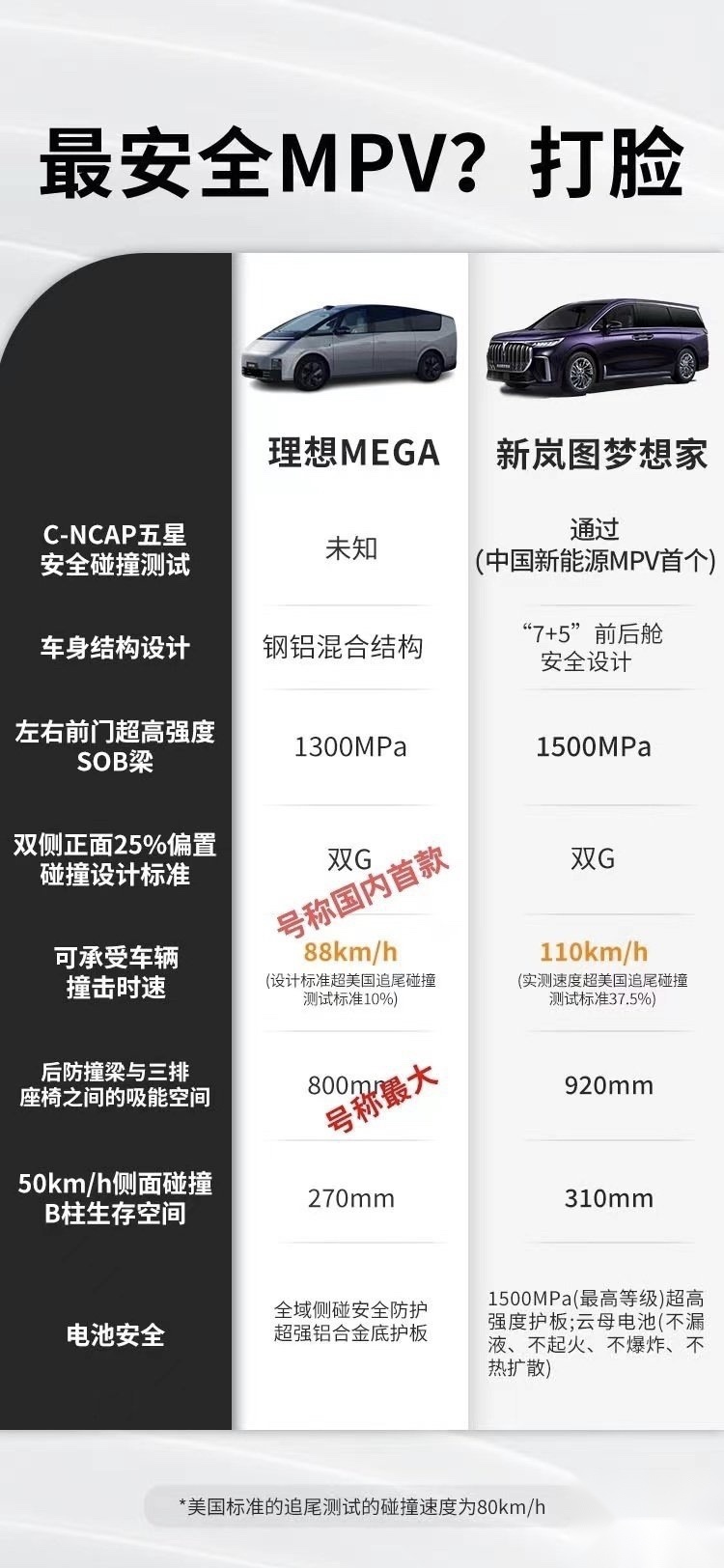 新势力迈入MPV市场，理想MEGA却遭“安全牌”打脸？