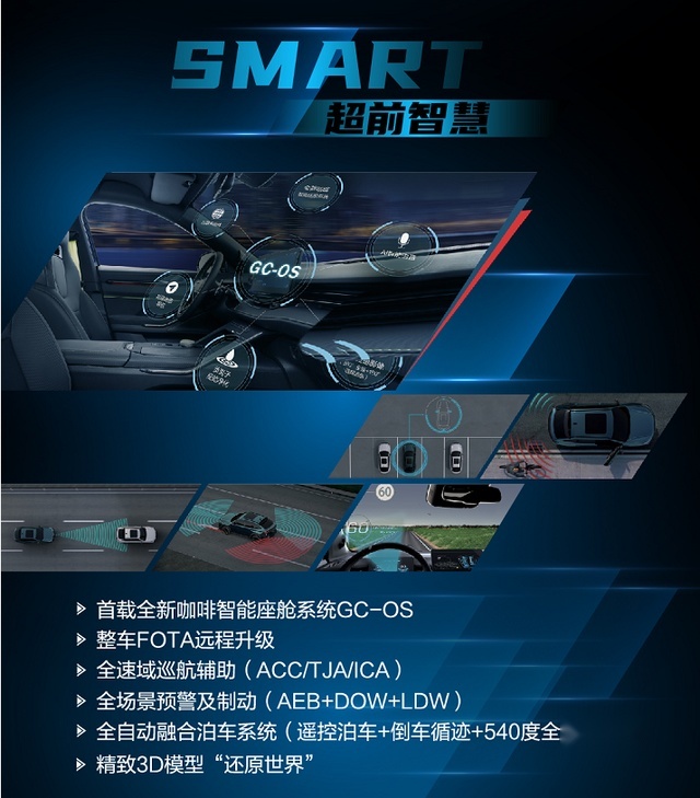 哈弗H6S正式上市，零百加速6.8秒，百公里油耗4.9L