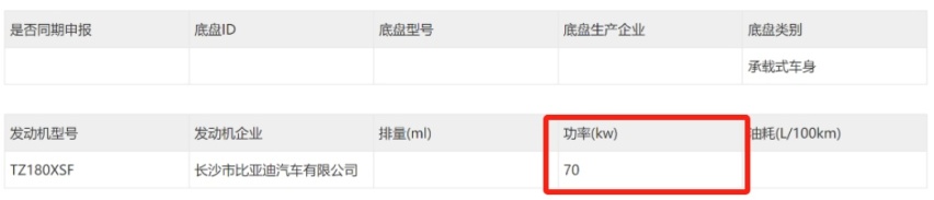 2月上市！24款比亚迪海豚到店，新配色+独立后悬，或降价？