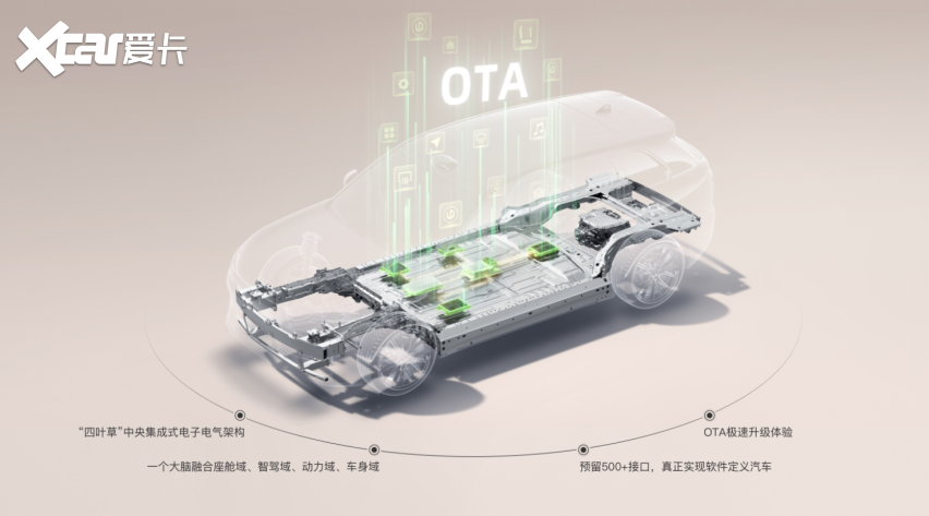 零跑汽车：只有卷的足够彻底才能超过预期