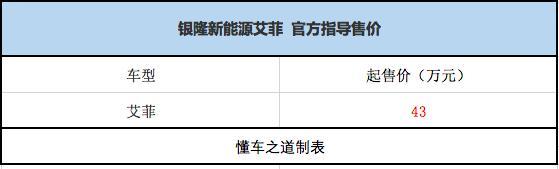 董明珠笑了，她的的银隆乘用车量产了，名字叫艾菲