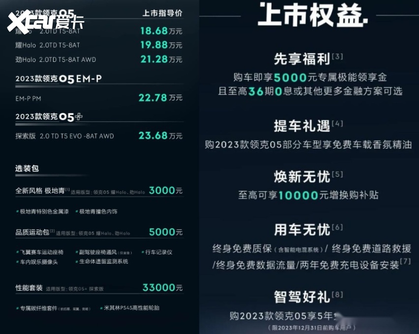 全系智舱/智驾大升级，新款领克05家族正式上市