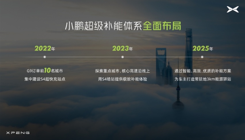 换电就比充电好？All in超快充的小鹏或将打脸蔚来