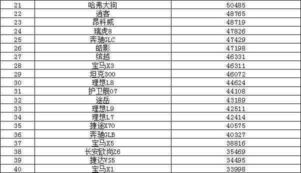 2023上半年汽车销量排行榜解读 日系销量堪忧