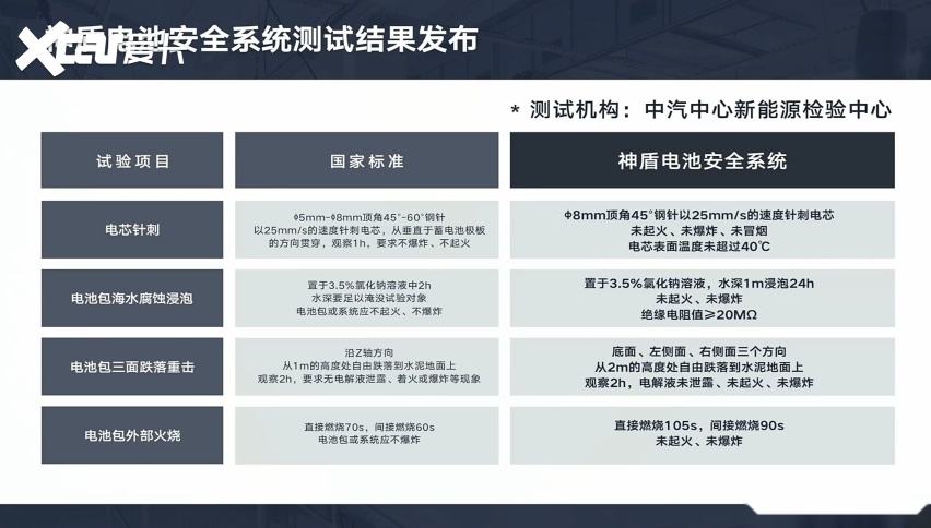 吉利汽车全新神盾电池正式发布：首款应用车型为银河E5