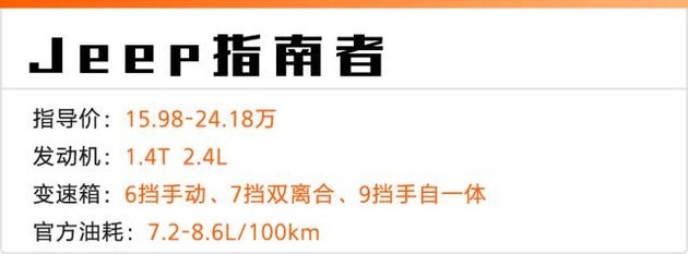 20万内颜值高的4台SUV，其中一台回头率胜豪车