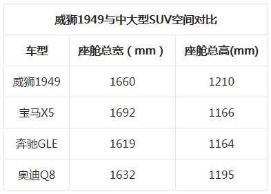 “四低”彰显高性能 中兴威狮1949诠释大而不同