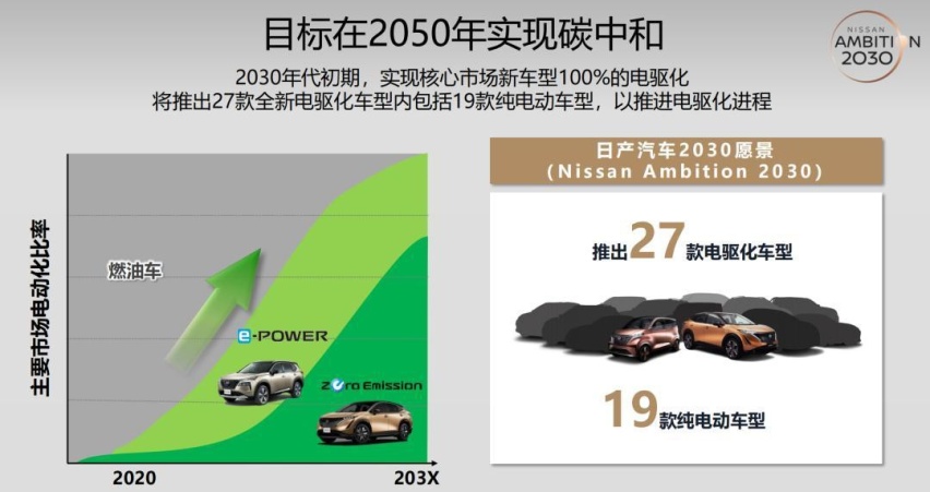 成本降低，品质提升，日产电动化要纯电、混动两手抓