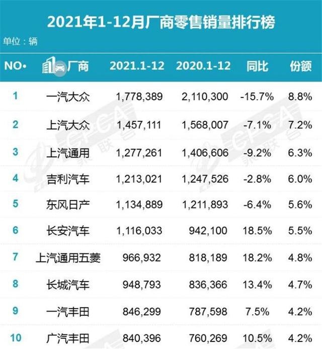 奇车志｜大众怪疫情，丰田不服；长安增速最高，五菱凭一款车逆袭