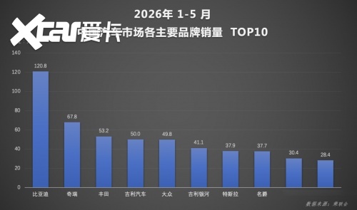 出海势头强劲，比亚迪海外销量再创新高，全球化布局持续发力