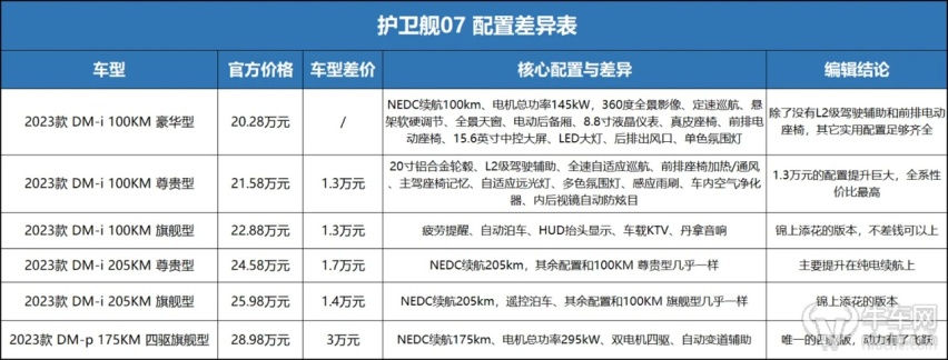 能赛道，能追寻诗和远方，短暂试驾比亚迪海豹和护卫舰07
