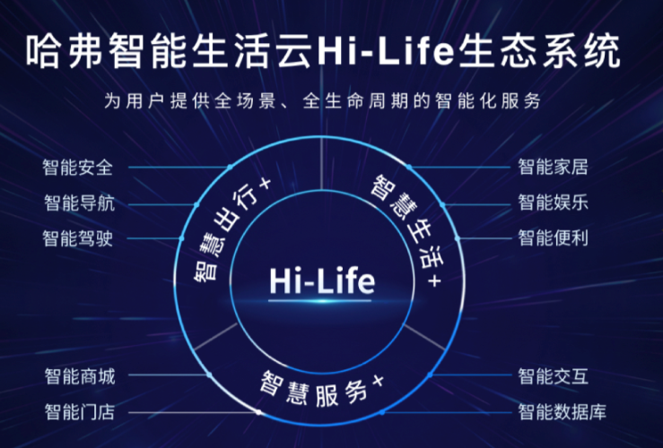 你用汽车点过外卖吗？| 图文
