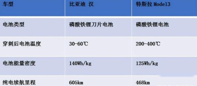 刀片电池不是不起火吗?比亚迪汉EV在深圳街头冒烟后起火
