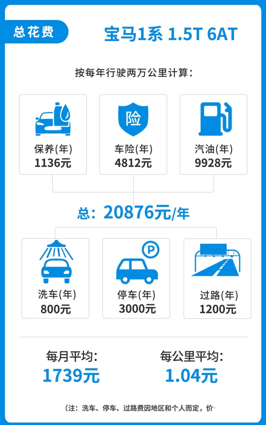 12万起的中国豪华SUV，买起来容易，养起来有点心疼