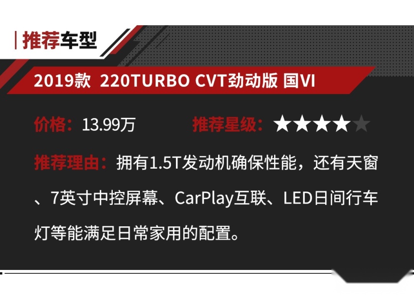 不到10万 就能将“超跑”带回家！