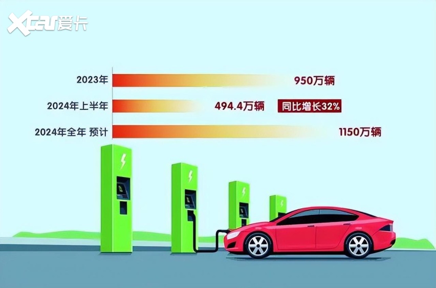 2024上半年中国汽车销量排行榜，比亚迪领衔，要向上卷才是正道