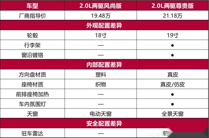 一汽丰田RAV4超深度车评：不是所有的传奇都能延续传奇