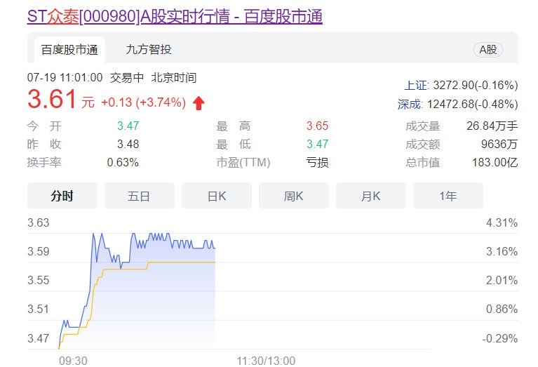 众泰再度复活T300，网友：股价涨了就是好车