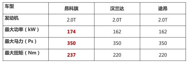 场地试驾别克昂科旗，全能四驱表现，令人心悦诚服