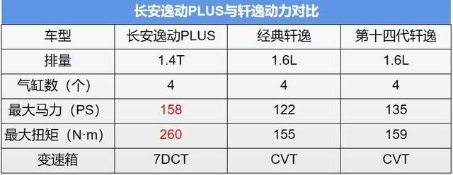 品质家轿进化者，长安逸动十月销量破两万，领衔当代家轿新风范